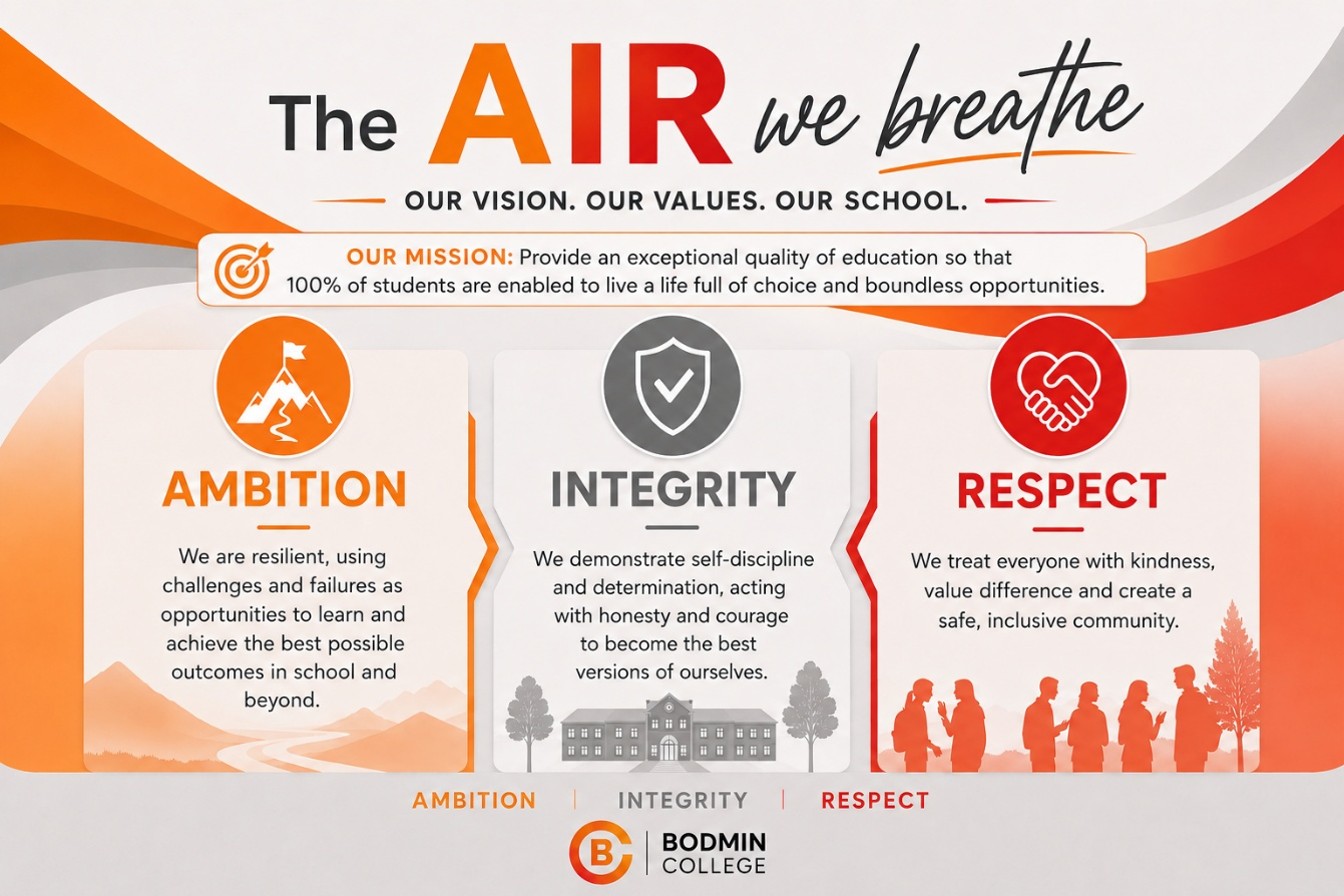 Bodmin College Core Values Core Values of Bodmin College Graphic - The Air We Breathe